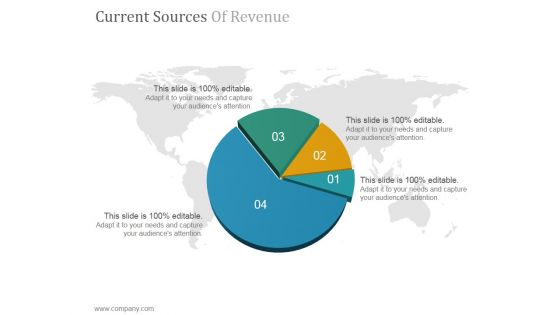 Current Sources Of Revenue Ppt PowerPoint Presentation Example 2015