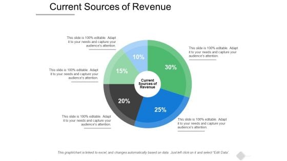 Current Sources Of Revenue Ppt PowerPoint Presentation File Design Inspiration Current Sources Of Revenue Ppt PowerPoint Presentation File Design Inspiration