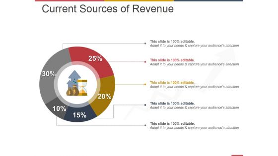 Current Sources Of Revenue Ppt PowerPoint Presentation Gallery Information