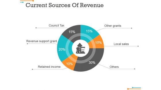 Current Sources Of Revenue Ppt Powerpoint Presentation Inspiration Sample