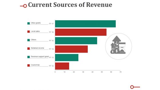 Current Sources Of Revenue Ppt PowerPoint Presentation Pictures Skills