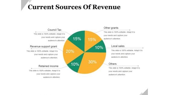 Current Sources Of Revenue Ppt PowerPoint Presentation Portfolio Rules