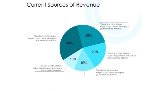 Current Sources Of Revenue Ppt PowerPoint Presentation Summary Sample