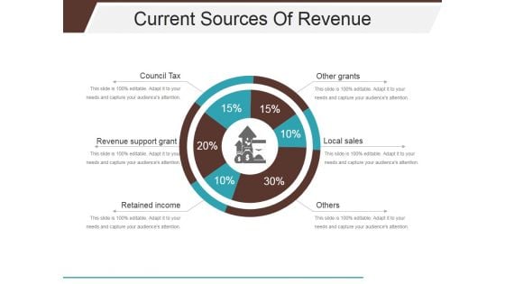 Current Sources Of Revenue Ppt PowerPoint Presentation Summary Visual Aids