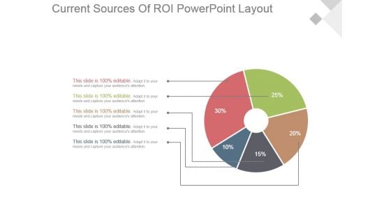 Current Sources Of Roi Powerpoint Layout