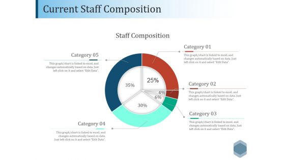 Current Staff Composition Ppt PowerPoint Presentation Infographics Design Inspiration