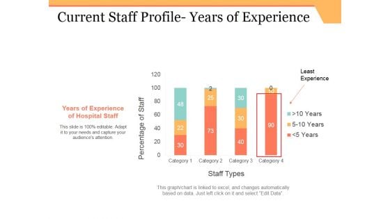 Current Staff Profile Years Of Experience Ppt PowerPoint Presentation Infographics Example