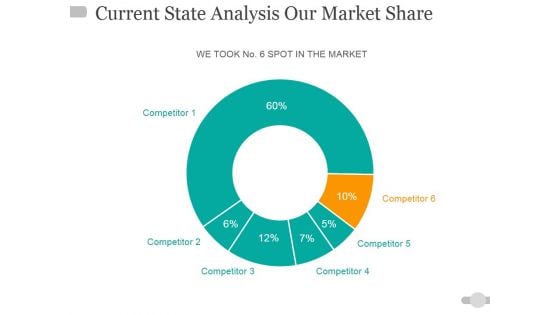 Current State Analysis Our Market Share Ppt PowerPoint Presentation File Formats