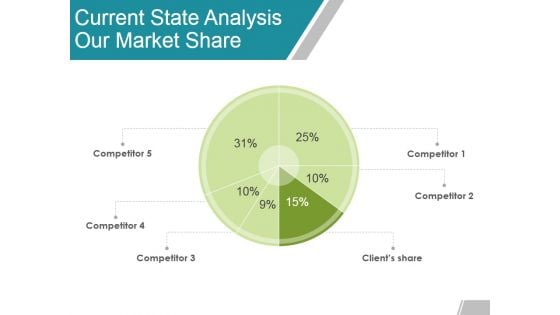 Current State Analysis Our Market Share Ppt Powerpoint Presentation Ideas Icons