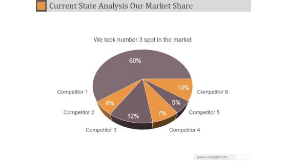 Current State Analysis Our Market Share Ppt PowerPoint Presentation Topics