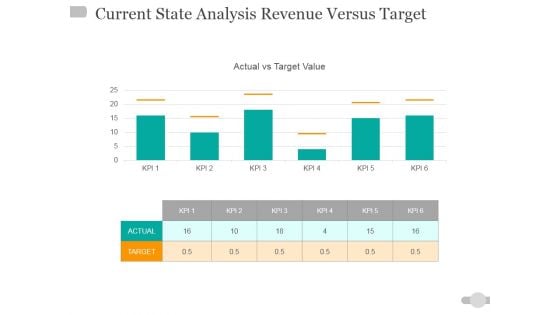 Current State Analysis Revenue Versus Target Ppt PowerPoint Presentation Ideas Master Slide