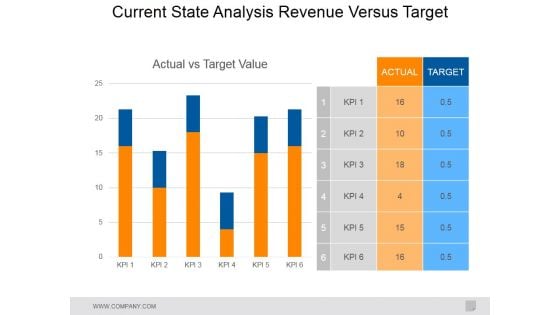 Current State Analysis Revenue Versus Target Ppt PowerPoint Presentation Model Smartart