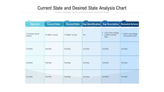 Current State And Desired State Analysis Chart Ppt PowerPoint Presentation Slides Infographic Template PDF