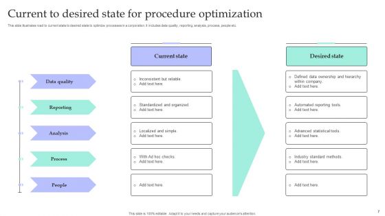 Current State Procedure Ppt PowerPoint Presentation Complete Deck With Slides