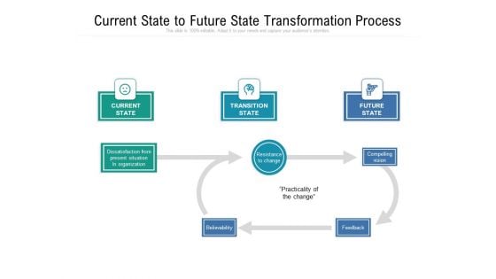 Current State To Future State Transformation Process Ppt PowerPoint Presentation Ideas Visuals PDF