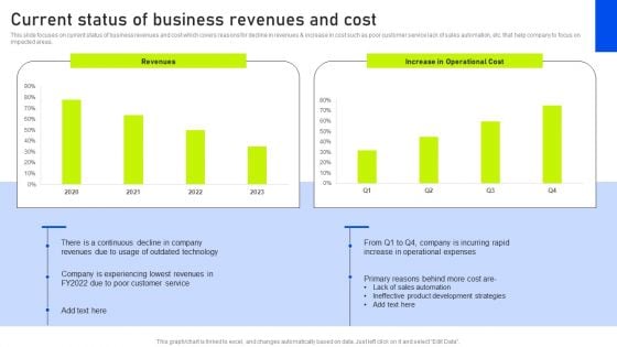 Current Status Of Business Revenues And Cost Ppt Gallery Background Images PDF