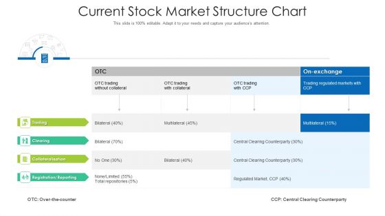 Current Stock Market Structure Chart Ppt PowerPoint Presentation Ideas Format PDF