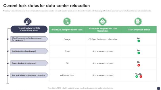 Current Task Status For Data Center Relocation Ppt PowerPoint Presentation File Infographics PDF