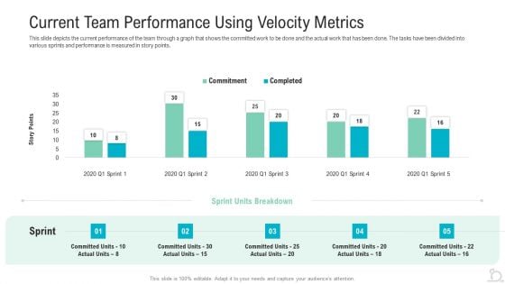 Current Team Performance Using Velocity Metrics Clipart PDF Current Team Performance Using Velocity Metrics Clipart PDF