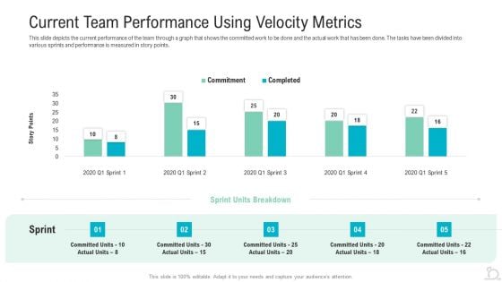 Current Team Performance Using Velocity Metrics Clipart PDF