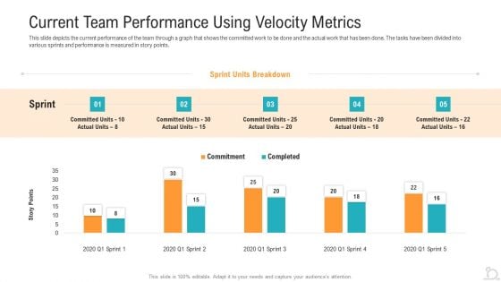 Current Team Performance Using Velocity Metrics Elements PDF