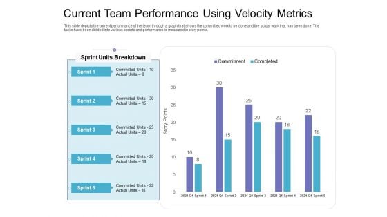 Current Team Performance Using Velocity Metrics Graphics PDF