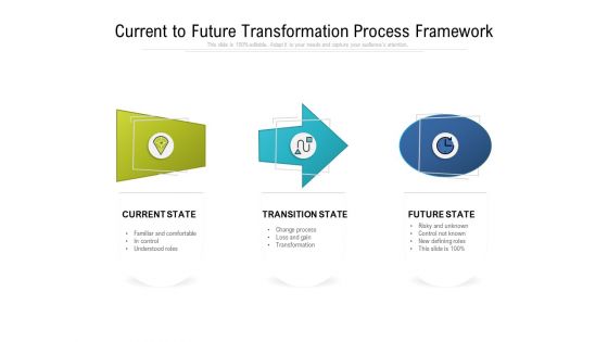 Current To Future Transformation Process Framework Ppt PowerPoint Presentation Styles Graphic Tips PDF