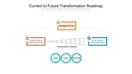 Current To Future Transformation Roadmap Ppt PowerPoint Presentation Slides Outfit PDF