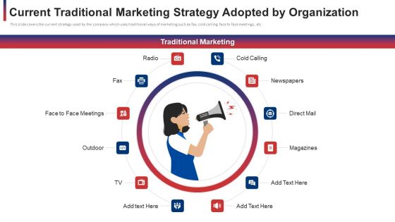 Current Traditional Marketing Strategy Adopted By Organization Ppt Icon Picture PDF