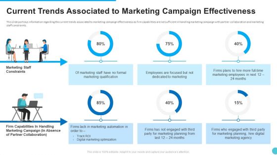 Current Trends Associated To Marketing Campaign Effectiveness Designs PDF