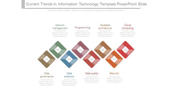 Current Trends In Information Technology Template Powerpoint Slide