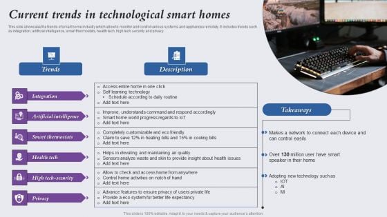 Current Trends In Technological Smart Homes Background PDF