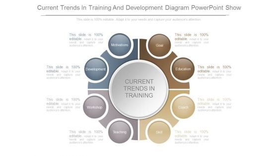 Current Trends In Training And Development Diagram Powerpoint Show