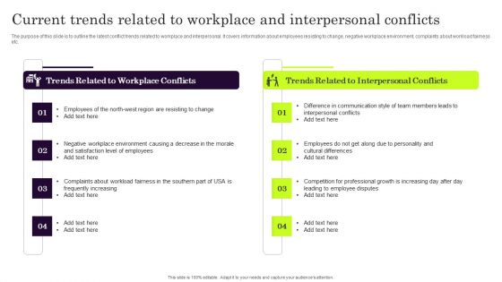 Current Trends Related To Workplace And Interpersonal Conflicts Demonstration PDF Current Trends Related To Workplace And Interpersonal Conflicts Demonstration PDF