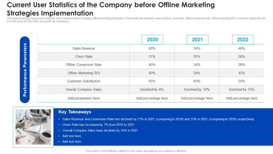 Current User Statistics Of The Company Before Offline Marketing Strategies Implementation Summary PDF