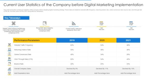 Current User Statistics Online Merchandising Techniques Enhance Conversion Rate Brochure PDF