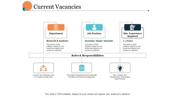 Current Vacancies Ppt PowerPoint Presentation Professional Smartart