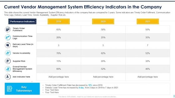 Current Vendor Management System Efficiency Indicators In The Company Microsoft PDF