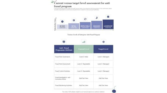 Current Versus Target Level Assessment For Anti Fraud One Pager Sample Example Document