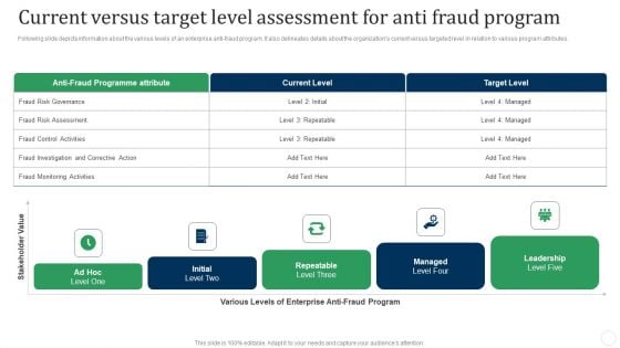 Current Versus Target Level Assessment For Anti Fraud Program Fraud Threat Administration Guide Microsoft PDF