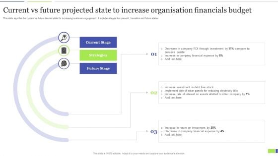 Current Vs Future Projected State To Increase Organisation Financials Budget Structure PDF