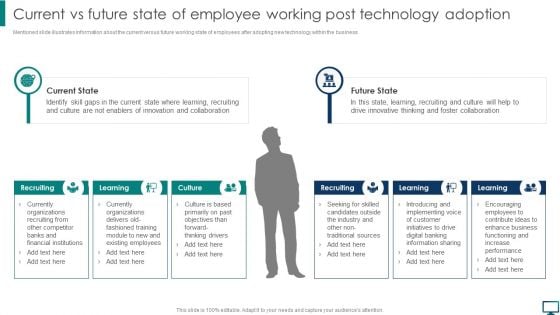 Current Vs Future State Of Employee Working Post Technology Adoption Graphics PDF