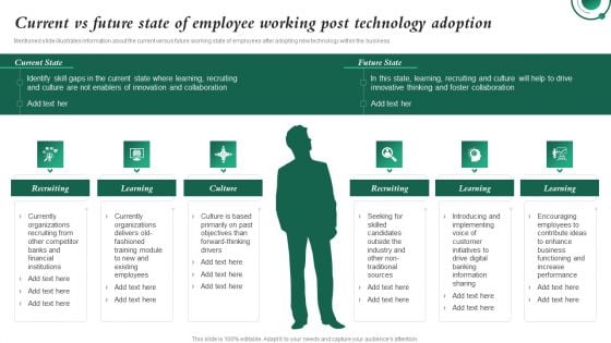 Current Vs Future State Of Employee Working Post Technology Investment In Latest Technology To Ensure Elements PDF