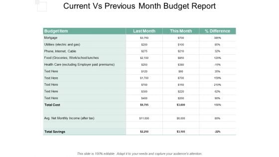 Current Vs Previous Month Budget Report Ppt PowerPoint Presentation Portfolio Backgrounds