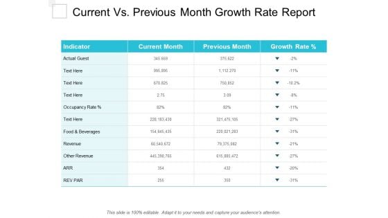 Current Vs Previous Month Growth Rate Report Ppt PowerPoint Presentation Pictures Aids