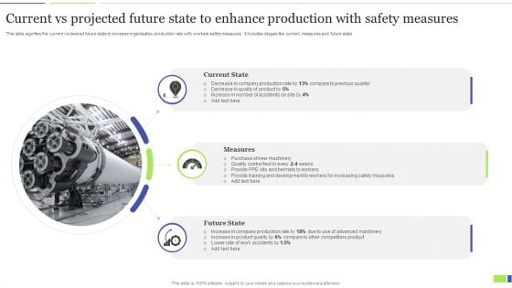 Current Vs Projected Future State To Enhance Production With Safety Measures Graphics PDF Current Vs Projected Future State To Enhance Production With Safety Measures Graphics PDF
