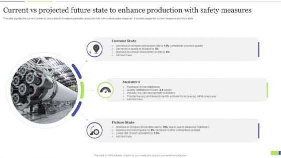 Current Vs Projected Future State To Enhance Production With Safety Measures Graphics PDF