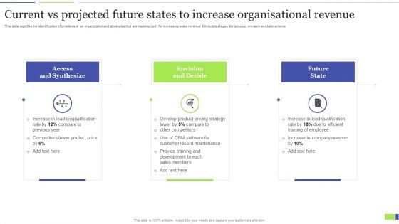 Current Vs Projected Future States To Increase Organisational Revenue Clipart PDF