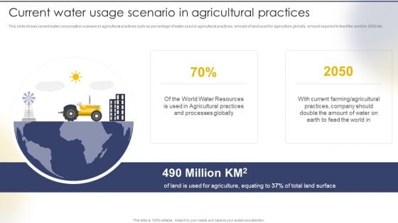 Current Water Usage Scenario In Agricultural Practices Inspiration PDF