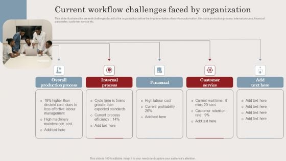 Current Workflow Challenges Faced By Organization Ppt Professional Show PDF